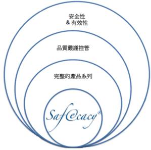 水立方玻尿酸Cube 3-Saf-e-cacy