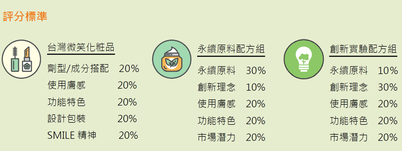 評分標準